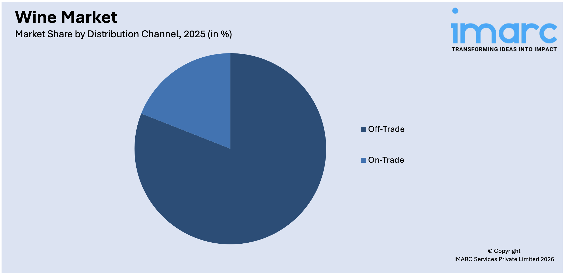 Wine Market By Distribution Channel